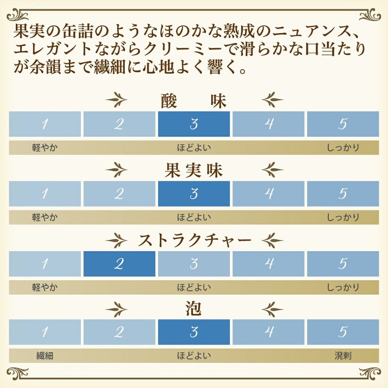 偉大な母へ捧げるオマージュ、長期熟成スパークリングワインカバ,マーレ・グラン・レセルバ ブリュット・ナチューレ