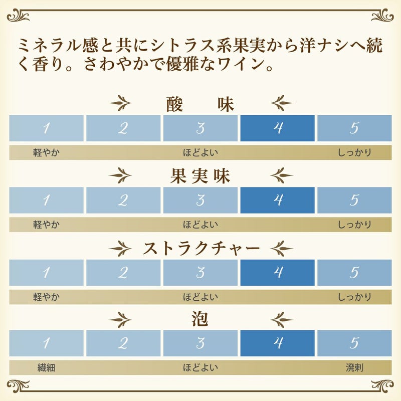 シャルル・ド・カザノーヴ唯一の単一新種。清涼感と優雅さが共存したシャンパン、シャルル・ド・カザノーヴ・ブラン・ド・ブラン