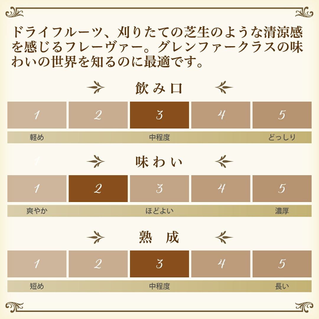 グレンファークラス12年」グレンファークラス/スコットランド