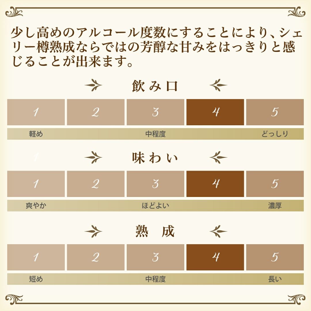 グレンファークラス15年」グレンファークラス/スコットランド