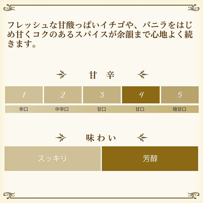 ベルモット・ロゼ味わいチャート