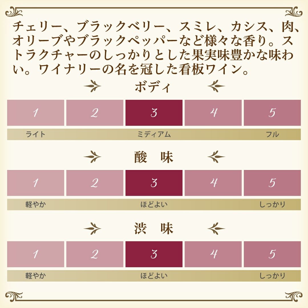 赤ワイン、マノ・ア・マノの味わいチャート