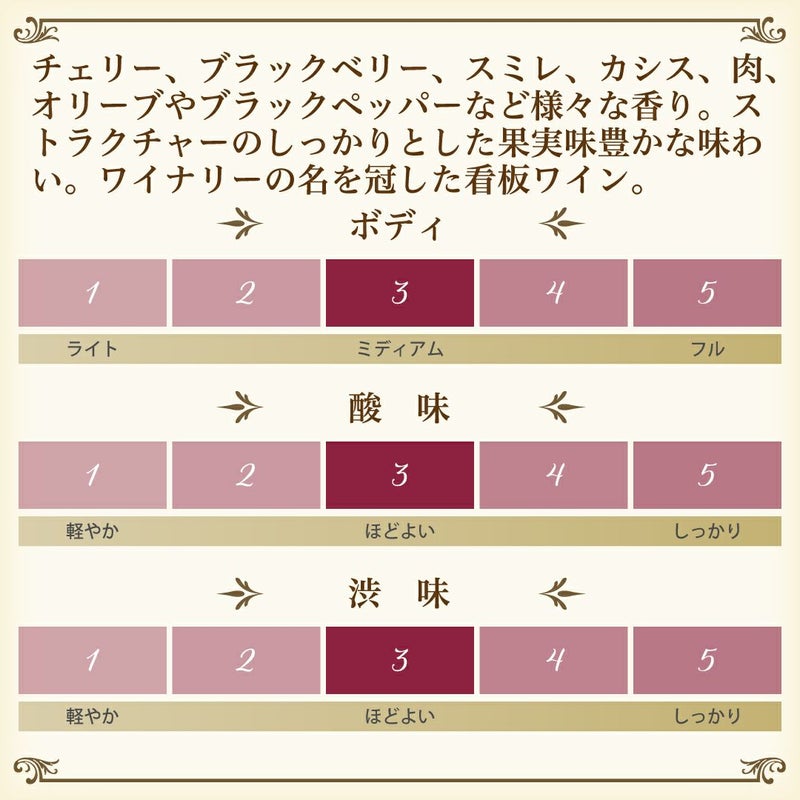 赤ワイン、マノ・ア・マノの味わいチャート