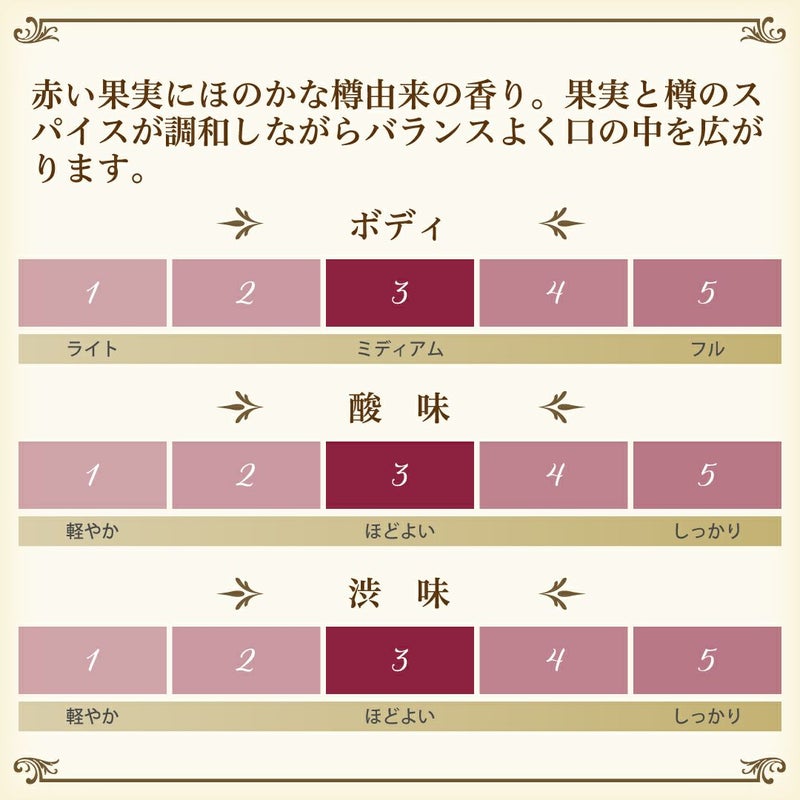 赤ワイン、オバロ・クリアンサの味わいチャート