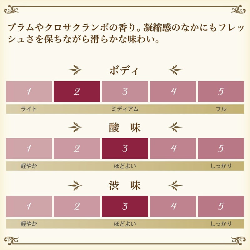 赤ワイン、クエバジャナ・シラーの味わいチャート