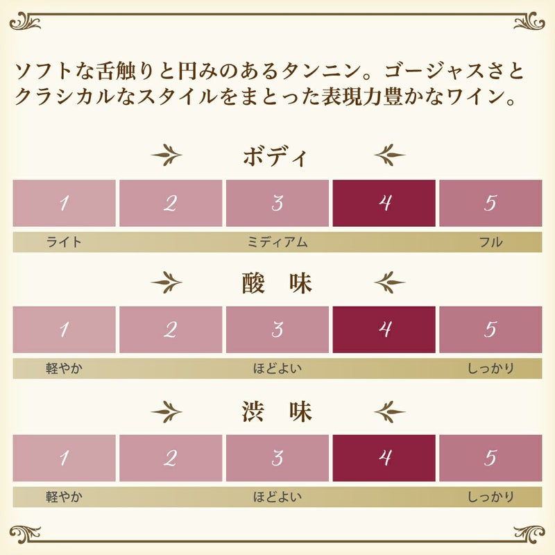 赤ワイン、エスペクタクルの味わいチャート