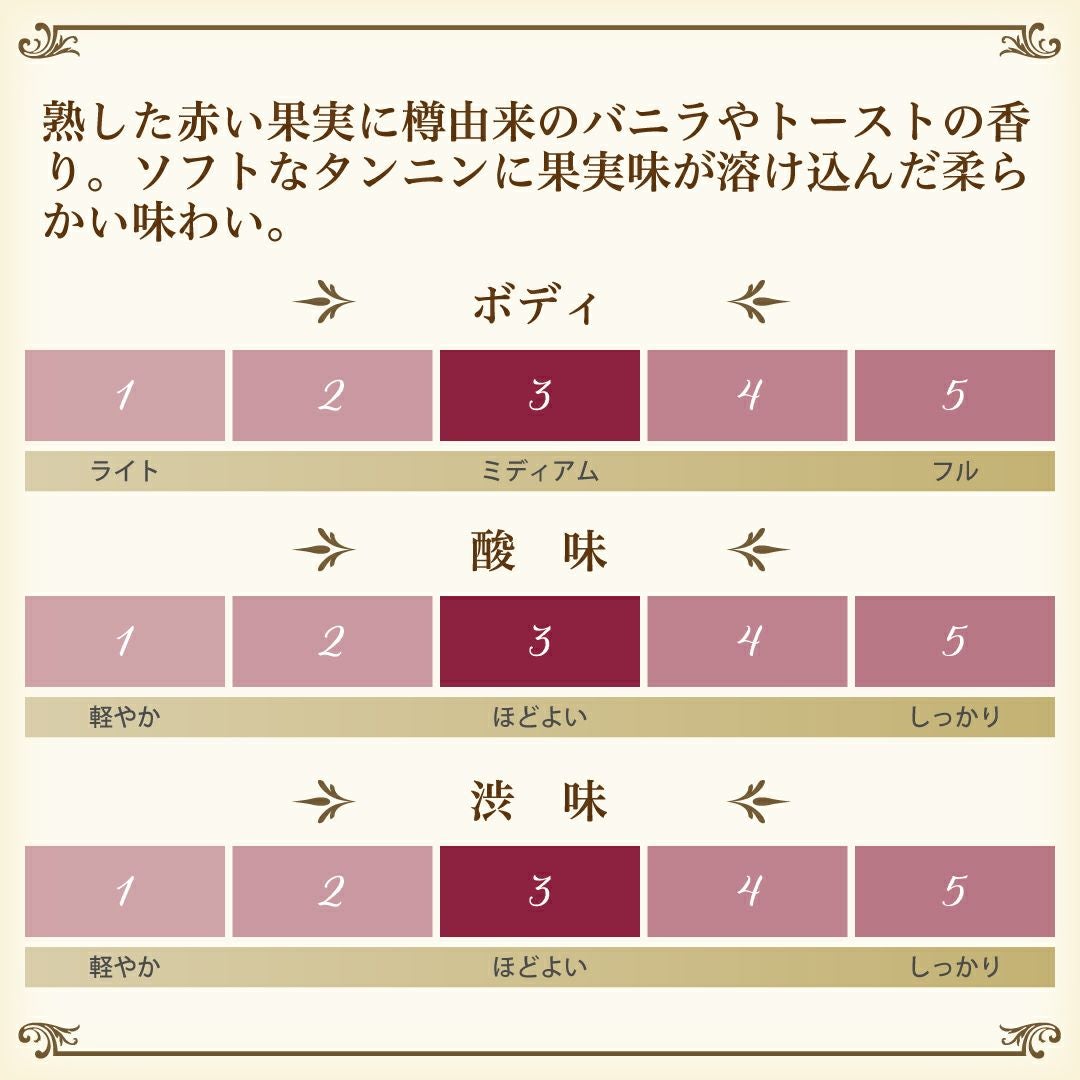 赤ワイン、ベガマル・クリアンサの味わいチャート
