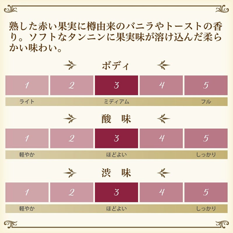 赤ワイン、ベガマル・クリアンサの味わいチャート