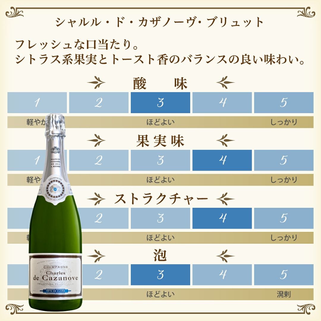 シャンパーニュ　シャンパン　人気定番Champagneまとめ売り5本セット新品未 初心者にもおすすめ］「シャンパーニュ入門セット」シャンパン/750ml/3
