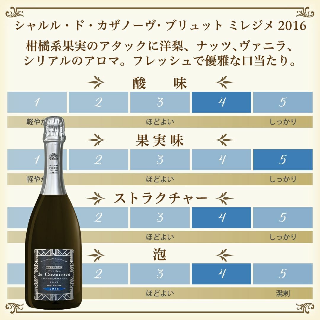 初心者にもおすすめ］「シャンパーニュ入門セット」シャンパン/750ml/3