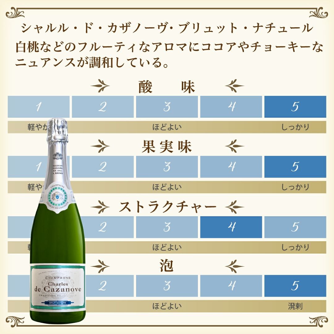 初心者にもおすすめ］「シャンパーニュ入門セット」シャンパン/750ml/3