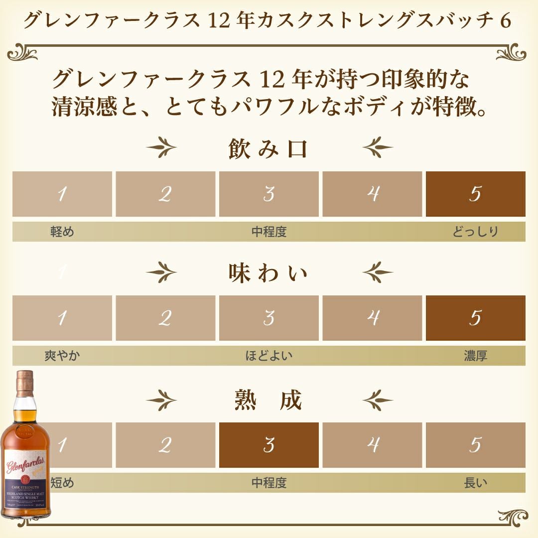 限定品］「グレンファークラス12年カスクストレングスバッチ6」グレン