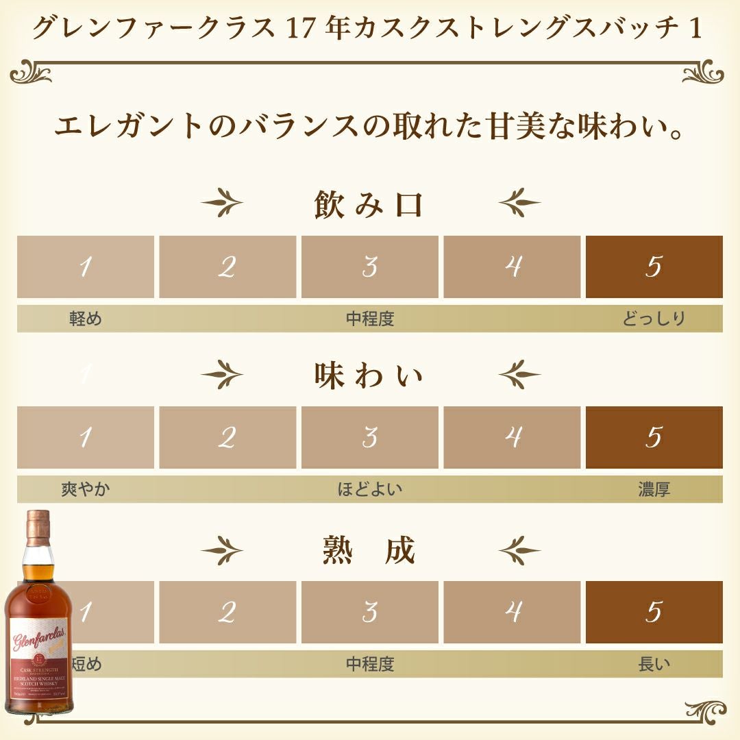 限定品］「グレンファークラス17年カスクストレングスバッチ1」グレン
